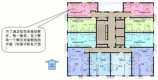 “多层到高层”住宅的全部设计要点_23