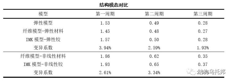 [OpenSees]基于改进IMK塑性铰模型的性能分析_11