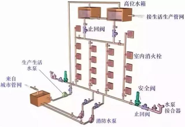 建筑给水排水工程识图基础知识，学起来！