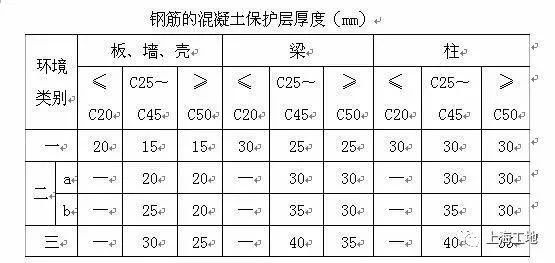 25个钢筋施工禁忌及其解决措施，别等装完才后悔_8