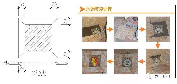 49个建筑防水工程标准化节点做法，赶工期也不能省！_29