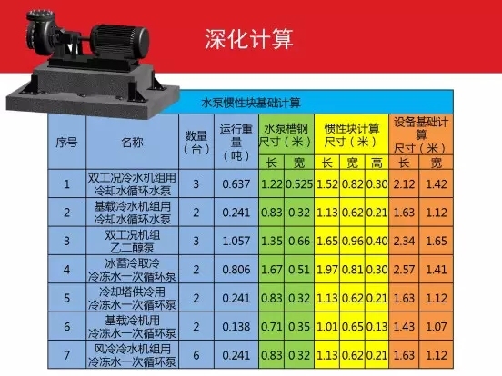 BIM在万科广场的应用_15