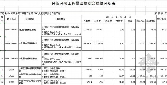 江西省工程量清单计价资料下载-[江西]市政路网弱电工程招标控制工程量清单预算（2012）