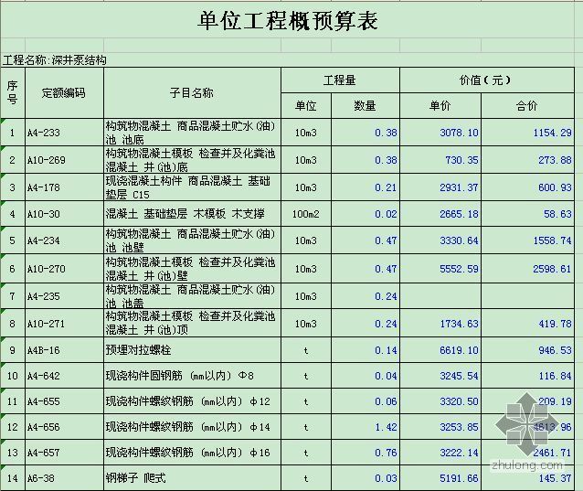 [湖北]结构件车间附属工程建筑工程预算书（2008）