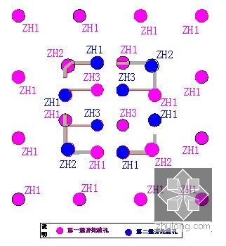 [广东]超高层建筑人工挖孔扩底桩施工方案（鲁班奖工程）-人工挖孔桩施工顺序