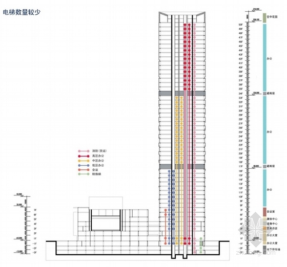 [广东]588米框筒桁架结构企业办公建筑设计方案文本（图纸齐全 推荐下载）-588米框筒桁架结构企业办公建筑分析图