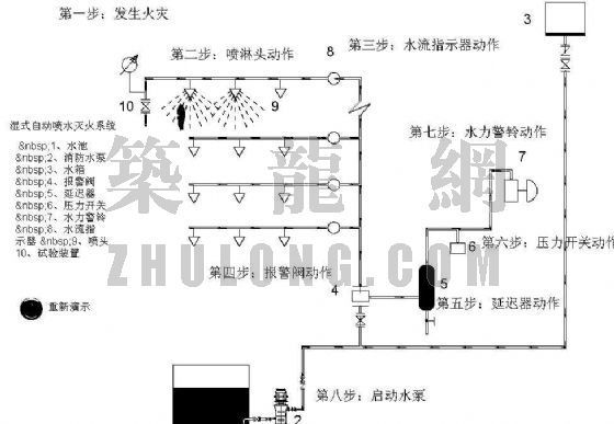 自动喷水灭火系统原理动画演示资料下载-自动喷水灭火系统工作原理图