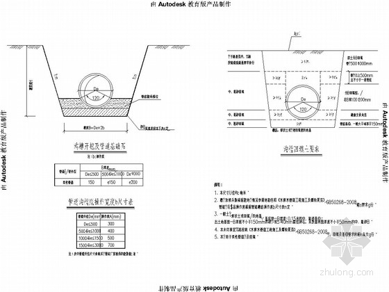 施工人行通道方案资料下载-城市人行地通道排水工程施工图（20张）