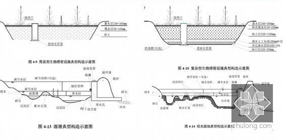 [PPT]海绵城市建设资料709页（规划建设 做法案例）-海绵城市典型构造图