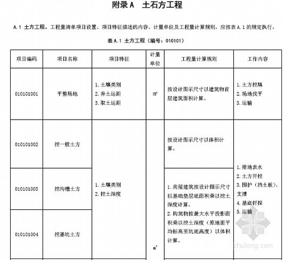 2013广东清单计价规范资料下载-[江西]2013清单计价规范及条款解析