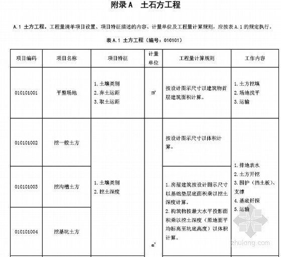 [江西]2013清单计价规范及条款解析