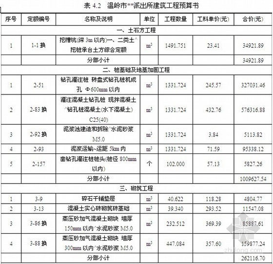 河北定额费率资料下载-[毕业设计]住宅楼电气工程预算书(含配电设计及图纸)