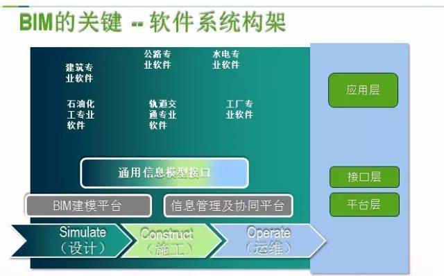 BIM在桥梁设计中掀起巨浪，改变了整个建筑界！_24