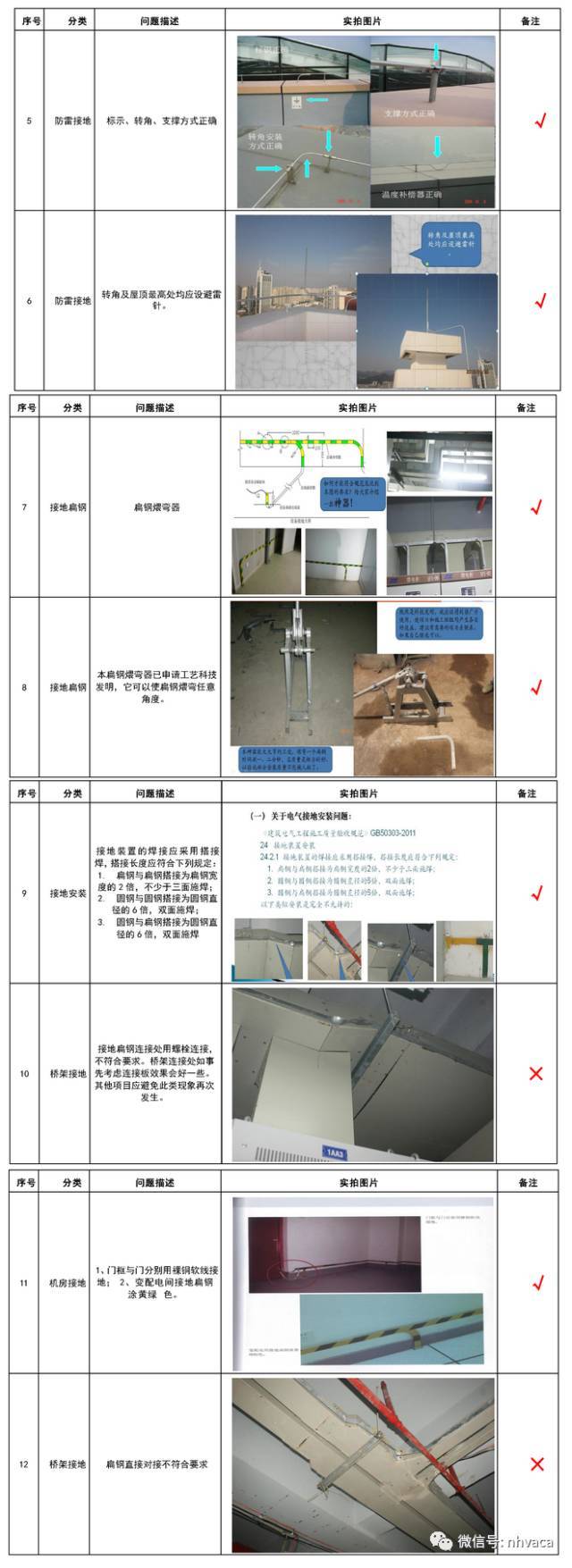 建筑机电安装各专业质量通病及要求_23