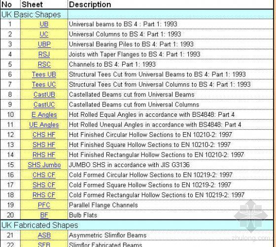 规范结构资料下载-国外钢结构型钢材料规格及标准对照
