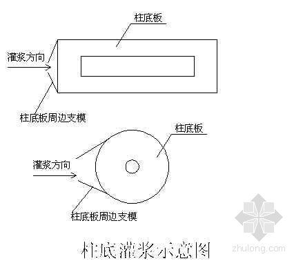 桥梁支座灌浆料配合比资料下载-呼和浩特某酒店CGM灌浆料施工技术交底