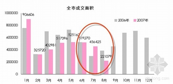 弘扬浙商精神助推中原崛起资料下载-中原某项目销售及价格策略