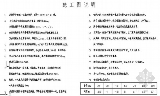 3台蒸汽锅炉房资料下载-3t锅炉房施工图