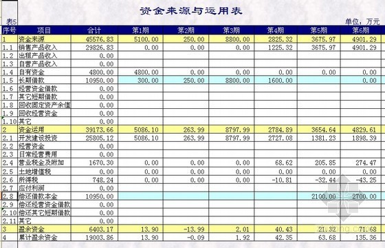 房地产项目成本测算实例及成本自动计算表格大全（15套表格 含进度计划横道图）-表3 