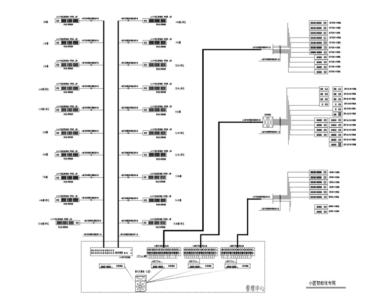 [山东]智能化控制中心弱电系统图（知名大院最新设计）-小区智能化专网