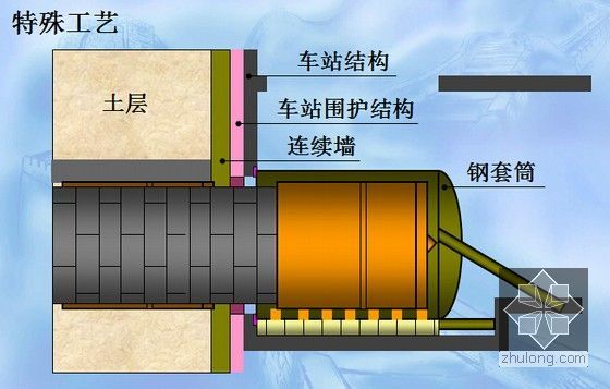 路桥集团盾构新员工“盾构法顶管法施工技术”培训课件696页PPT（附动画演示）-盾构特殊工艺