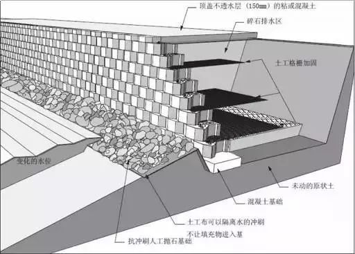 这有一份挡土墙设计解读，请注意查收！_23