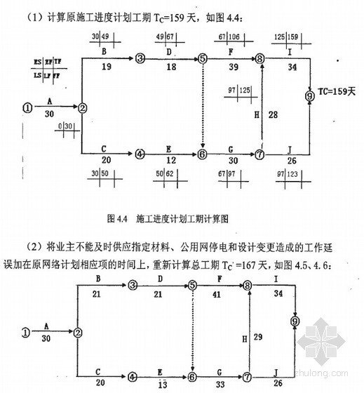 地产项目施工风险资料下载-[硕士]房地产项目施工合同管理和社会风险保障机制探讨[2009]