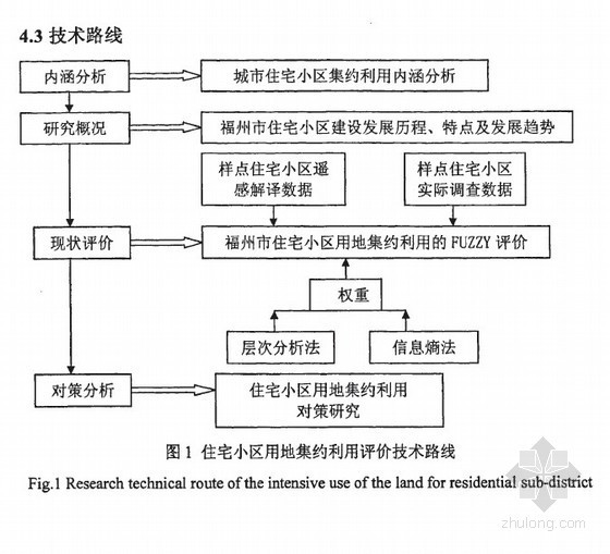 福州住宅区资料下载-[硕士]福州市住宅小区用地集约利用评价[2009]