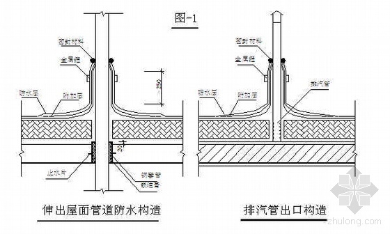 砖混结构横道图资料下载-成都某拆迁安置小区施工组织设计（砖混结构）