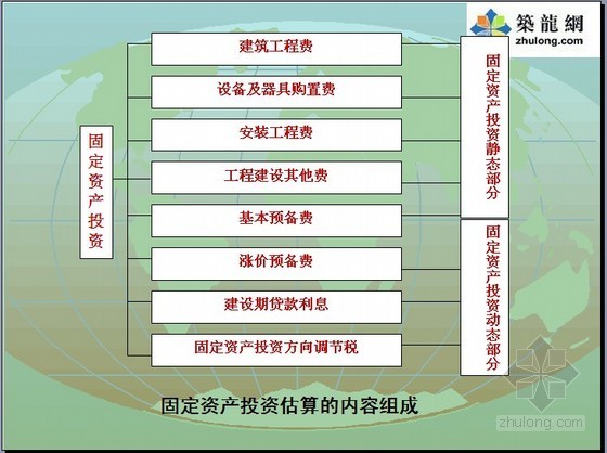 建设项目总投资估算资料下载-如何进行建设项目投资估算