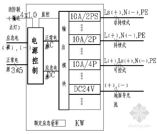 应急照明配电箱接线图资料下载-常用应急照明电源图集24张