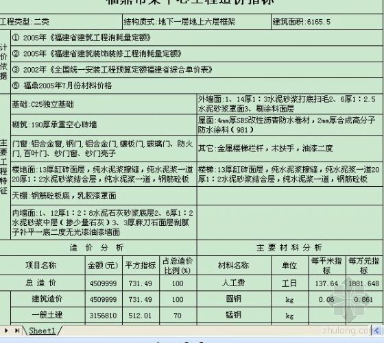 卫生服务中心面积指标资料下载-福鼎市某技术服务中心工程造价指标分析