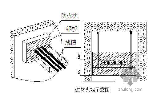 150米钢框架核心筒资料下载-天津某高层办公楼施工组织设计（鲁班奖 框剪核心筒结构 99.3米）