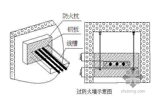 新住宅核心筒资料下载-天津某高层办公楼施工组织设计（鲁班奖 框剪核心筒结构 99.3米）