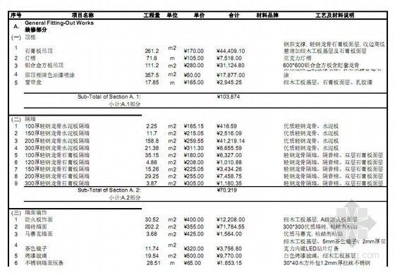 渡假村建筑施工图资料下载-[上海]某知名渡假村餐厅装修概算书（2013）