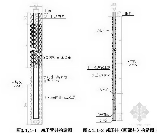 盾构施工用电安全资料下载-[北京]南水北调配套工程施工组织设计（盾构施工）
