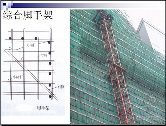 工程组价计算资料下载-[实用]脚手架工程量计算及组价附图讲义（一图一算105页）