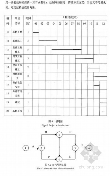 建筑安装的专业资料下载-[硕士]建筑安装施工企业项目管理的研究[2009]