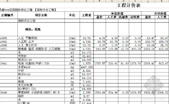 景观池预算书资料下载-成都某花园树池及花池工程预算书