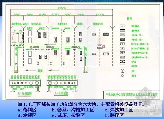 建筑业10项新技术--机电安装培训157页-管道工厂化预制技术