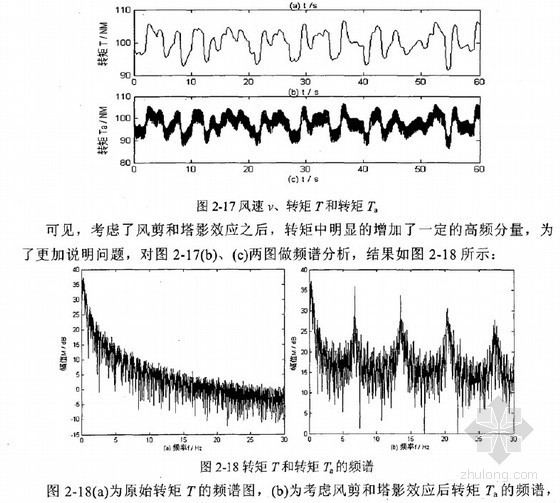 空调定频和变频有啥区别资料下载-[博士]变速恒频风力发电机组建模仿真及其协调优化控制[2010]