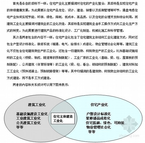 上海建筑工业化资料下载-浅谈住宅产业化与建筑工业化