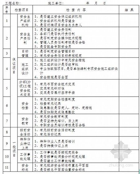 知名监理公司管理制度汇编（134页 表格丰富）-安全管理检查表 