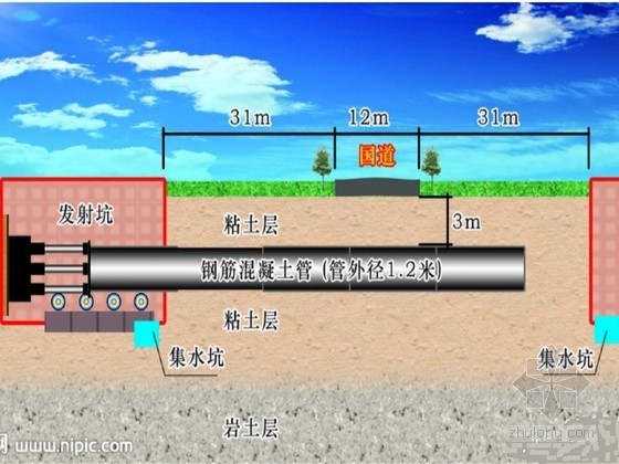 顶管工作坑深度资料下载-[PPT]顶管施工详解146页