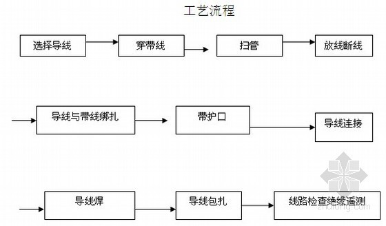 办公楼消防电气施工组织资料下载-办公楼消防电气工程施工组织设计