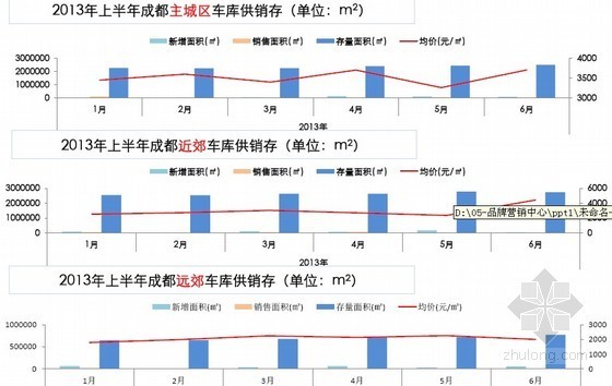 小区考察报告资料下载-[成都]商业市场考察报告(商业市场预测)