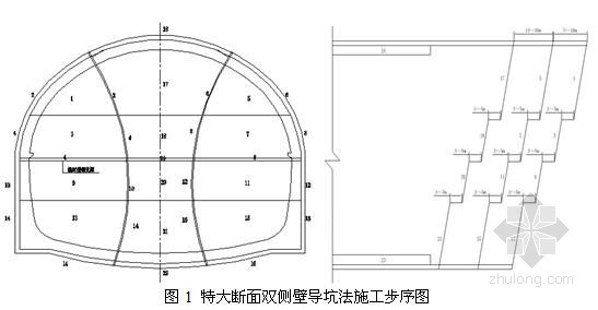 隧道双侧壁导坑施工方法资料下载-[重庆]轨道交通工程特大断面双侧壁导坑法施工工法