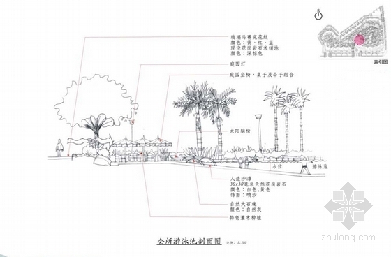 [广东]夏威夷热带风情住宅小区景观方案设计-泳池剖面图