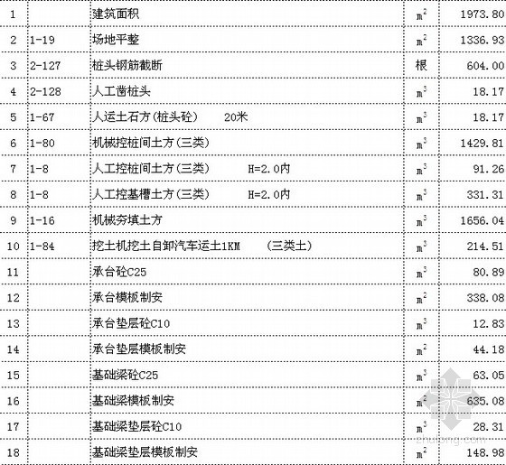 防水计算表资料下载-建筑工程工程量计算表（全套全自动）