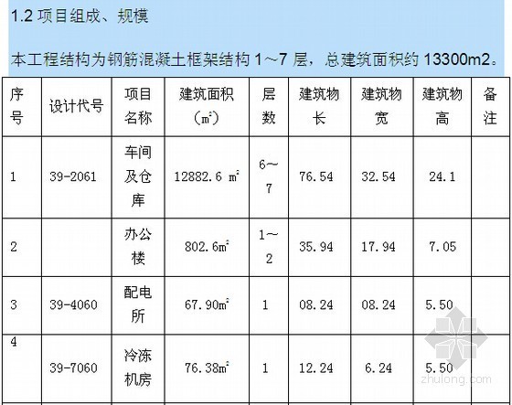 服装车间工程监理规划资料下载-2014年车间仓库建筑施工监理规划设计